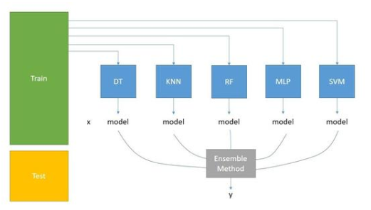 机器学习中 集成学习 指什么?