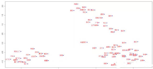 机器学习在电商 文本挖掘 中的应用浅析