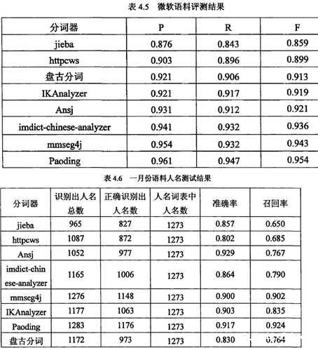 R语言 文本挖掘 之中文分词包—Rwordseg包(原理、功能、详解)
