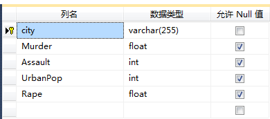 R语言作为BI中 ETL 的工具