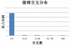 如何解决机器学习中数据不平衡问题