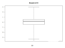 数据预处理 的一些方法