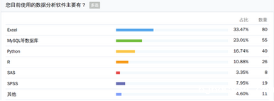 如何在3个月内，成为一名合格的数据分析师