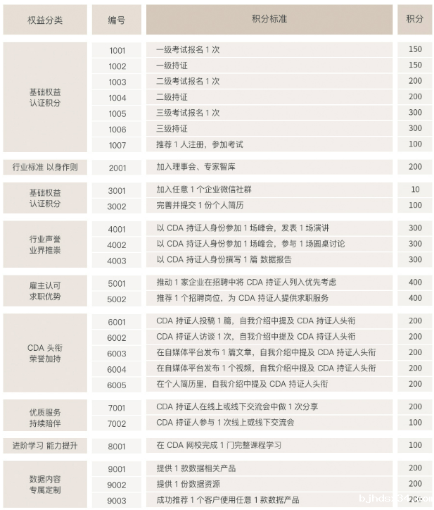 关于证书年检的二三事！！！