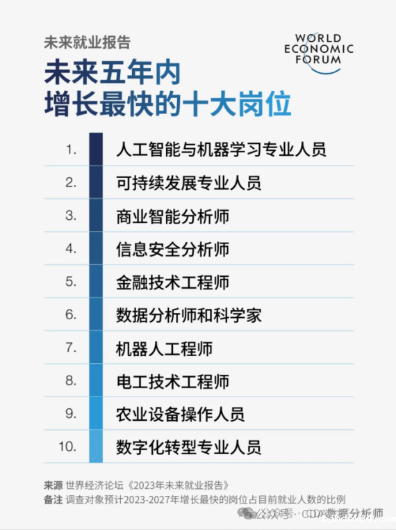 做数据分析有前景吗？上升空间是不是很有限？